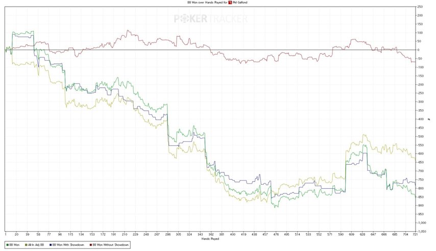 Гальфонд-челлендж ActionFreak