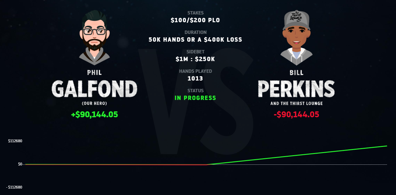 Гальфонд-челлендж Билл Перкинс