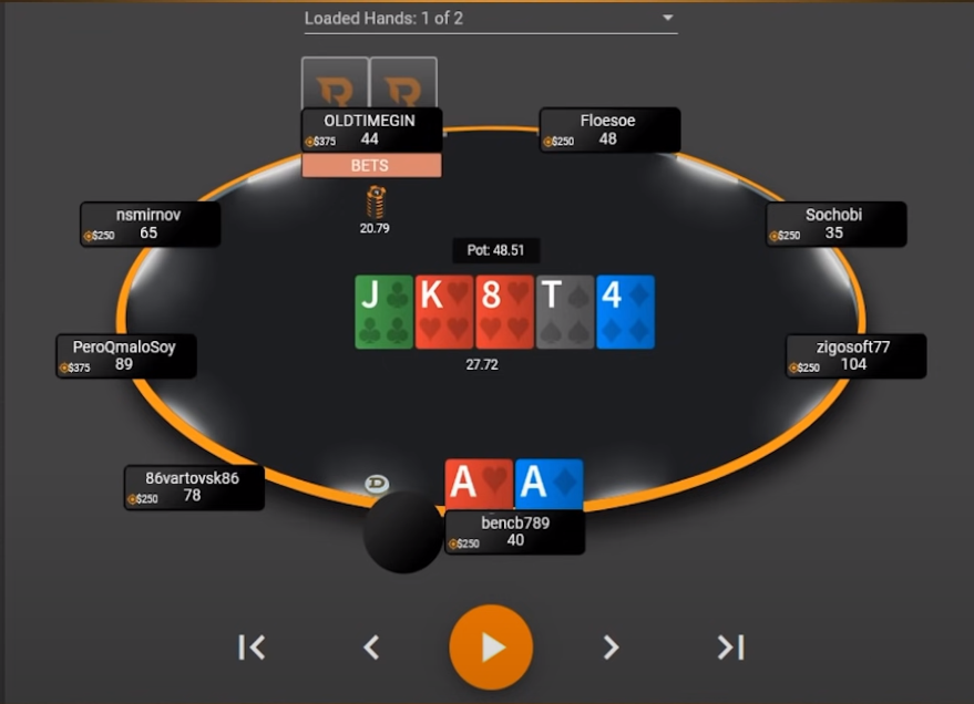 Мышление профессионалов турнирного покера 3