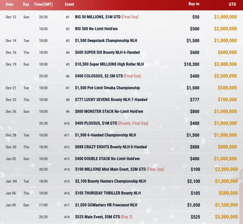 На GGPokerOK проходит серия WSOP Winter Online Circuit 2021 с гарантией $100,000,000 2