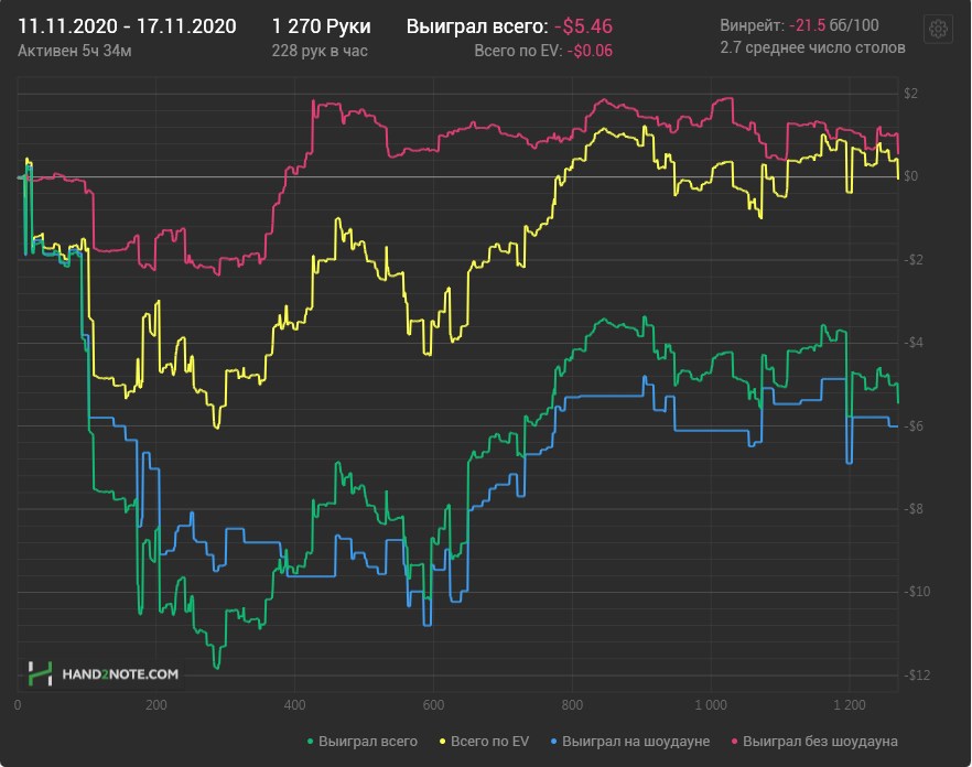 100% тест-драйв PokerKing — проверяем службу поддержки, депозиты-кэшауты, верификацию и поле игроков 26