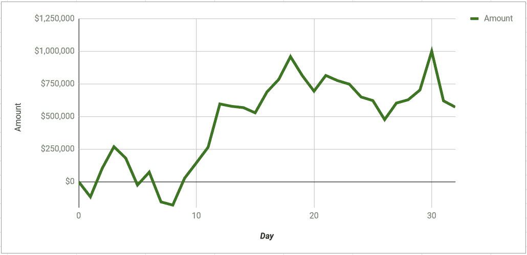 челлендж Полк Негреану