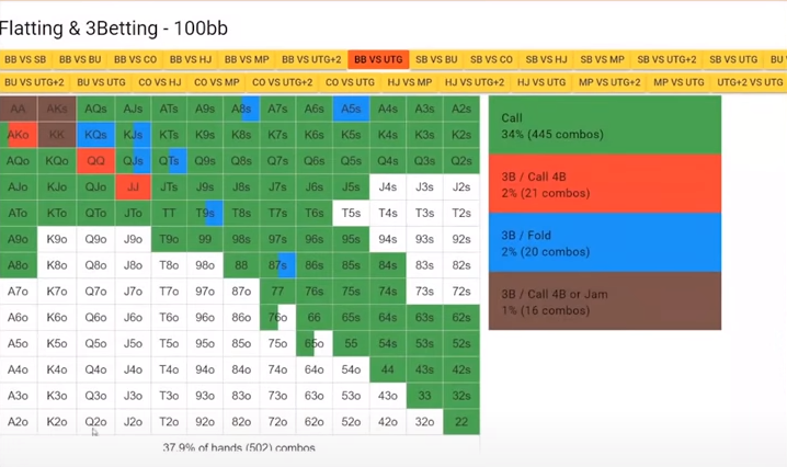 Как топ-регуляры защищают ББ в МТТ турнирном покере и чему у них можно научиться 5