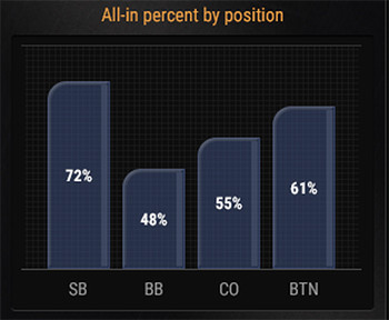 Smart HUD: в покер-руме LotosPoker 1 октября появится встроенный худ 5