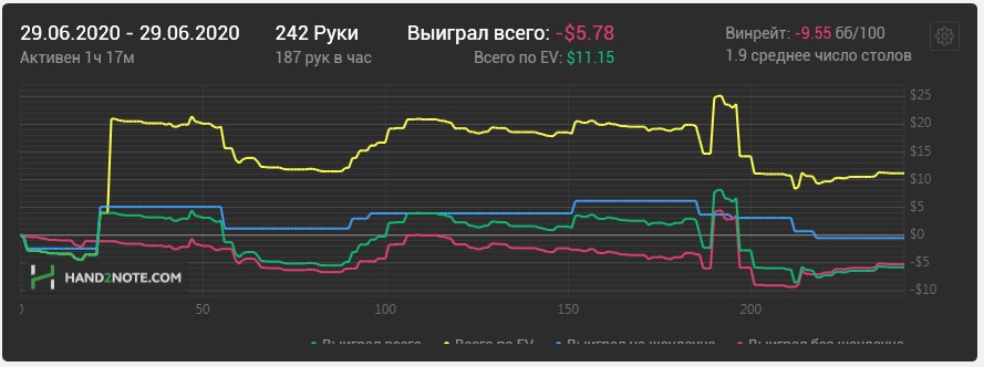 partypoker — полный тест-драйв покерного рума 29