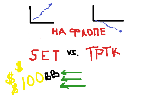 Почему одни регуляры в покере играют в плюс, а другие в минус? 1