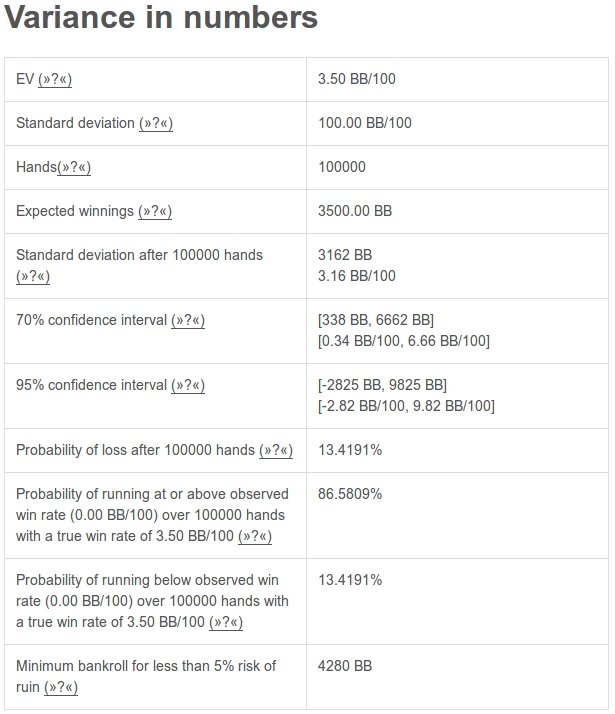 Важнейшие мысли о банкролл-менеджменте и дисперсии 2