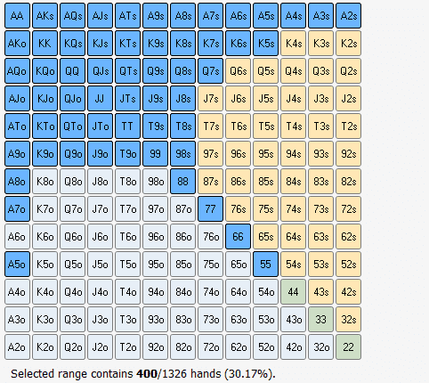 30percent-range-compressor
