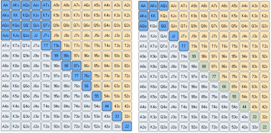 Что такое ТАГ стратегия в покере? 3