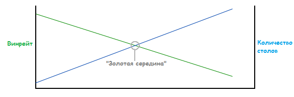 Мультитейблинг в покере — повышаем часовой доход от игры 1
