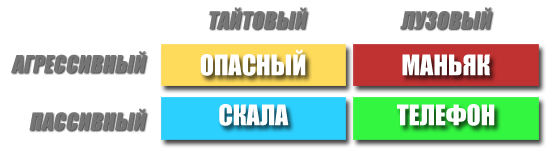 Игровые стили в покере — какой лучше выбрать 1