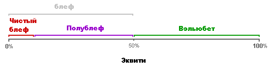 диаграмма полублефа