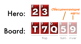 Концепция обесценивания рук в покере 7