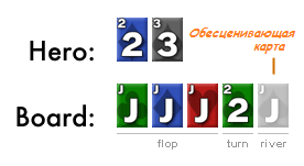 Концепция обесценивания рук в покере 6