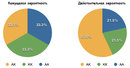 Основы комбинаторики в покере 1