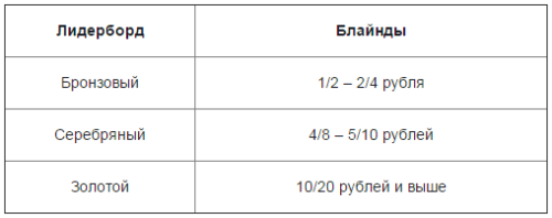 PokerDom дарит 525,000 рублей бонусов за лучшие комбинации! 1