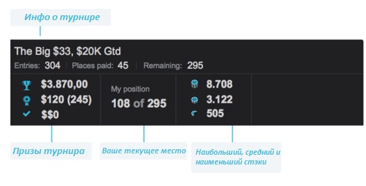 Обзор Jivaro HUD: альтернатива HM2 и PT4 в покере 5