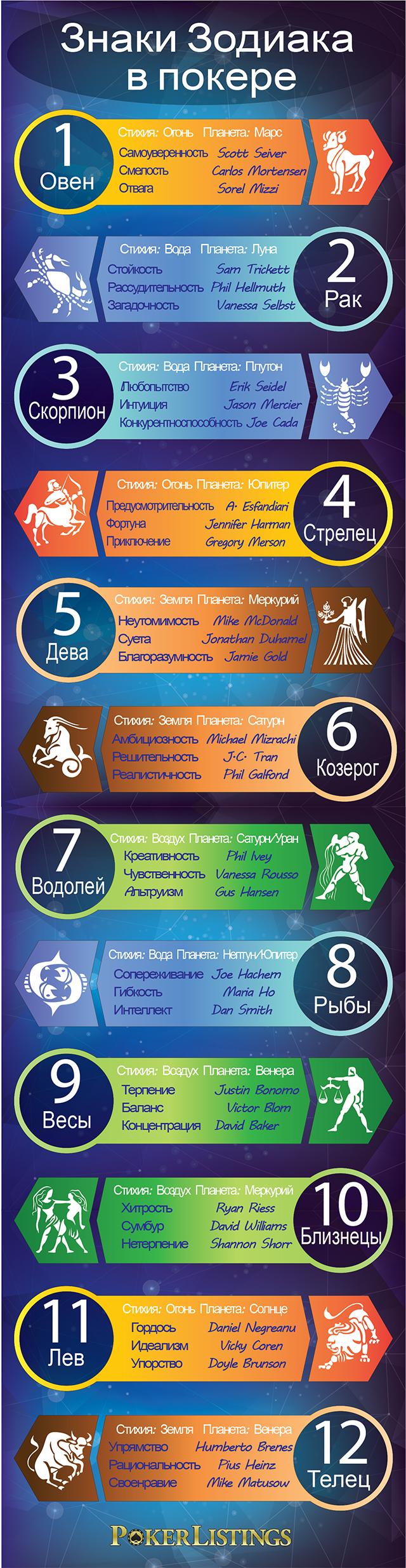 Optimized_NWM-Zodiaco-infographic-ru