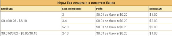 Все что необходимо знать о рейке в покере. Часть 4 4