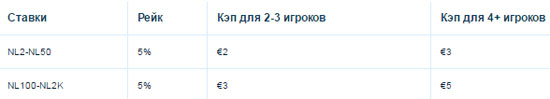 Все что необходимо знать о рейке в покере. Часть 4 1