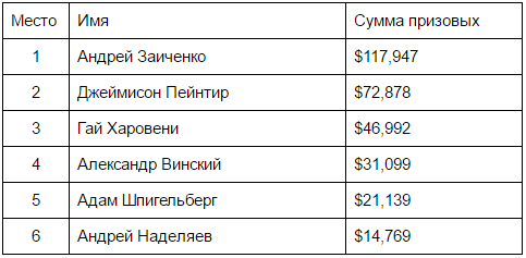 4c9e7910375f215474e7d028fe4e2540