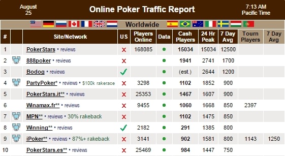 PokerScout Ipoker