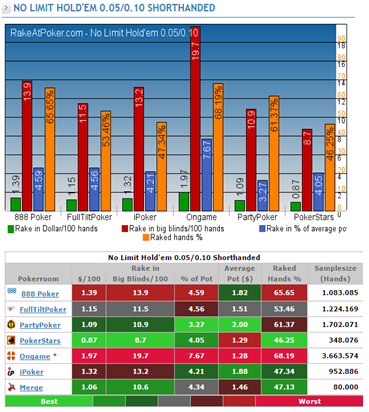Защита префлоп диапазона в покере