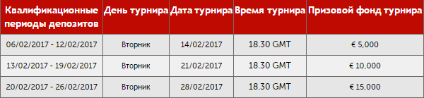 RedKings €30,000 фриролл для депозитов 1