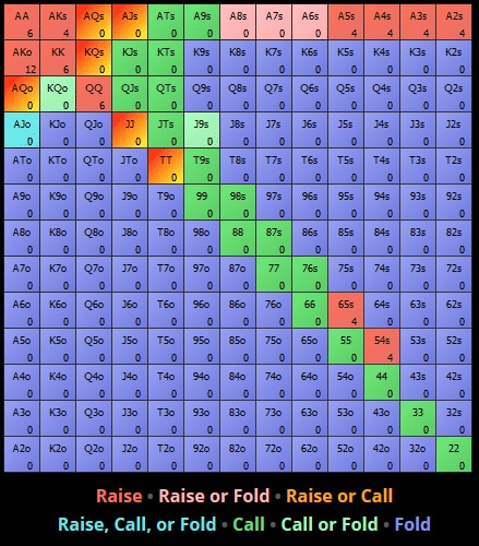 5 интересующих вас вопросов по игре на префлопе 2