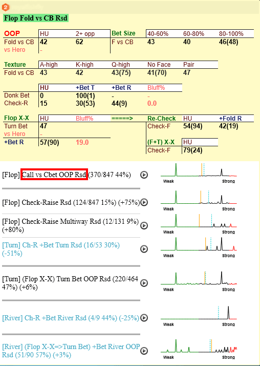NoteCaddy: разбираемся с фильтрами и Note Definitions 6