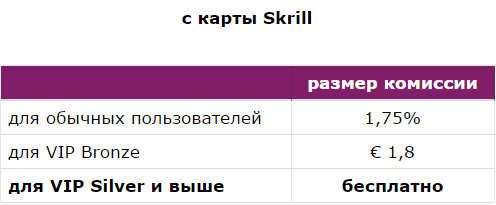 Для клиентов из России снова доступна замена карт Skrill и NETELLER 2