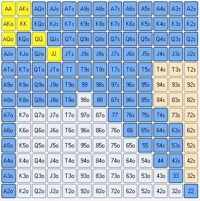 Как начать выигрывать у пассивных телефонов 10