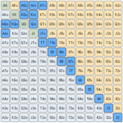 Недостатки колд-коллов в средних позициях 1