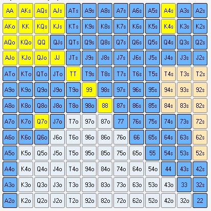 Как начать выигрывать у пассивных телефонов 5