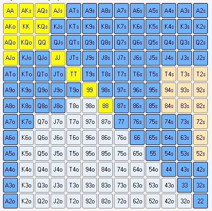 Как начать выигрывать у пассивных телефонов 1