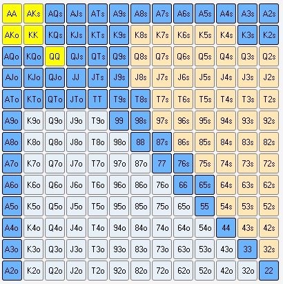Как начать выигрывать у пассивных телефонов 3