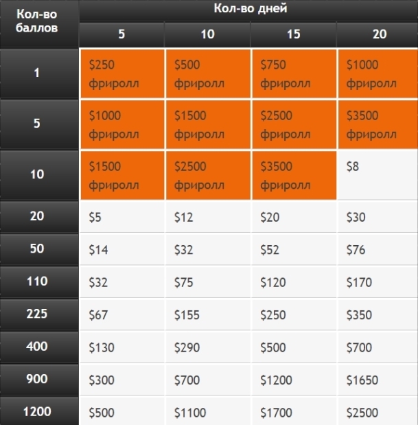 PartyPoker: акция Gladiator возвращается! 1