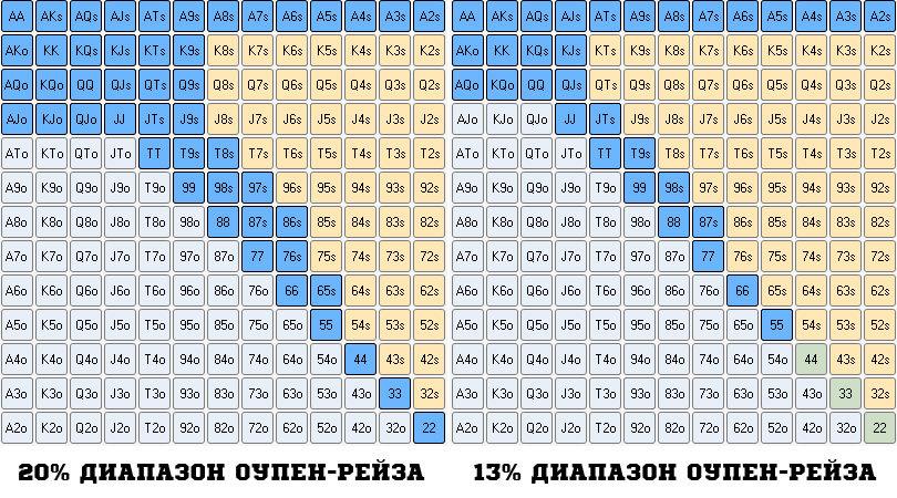 Недостатки колд-коллов в средних позициях 2