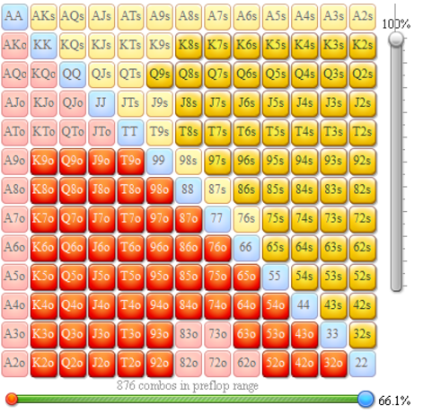 Как добрать с фулл-хаусом у пассивной рыбы? 1