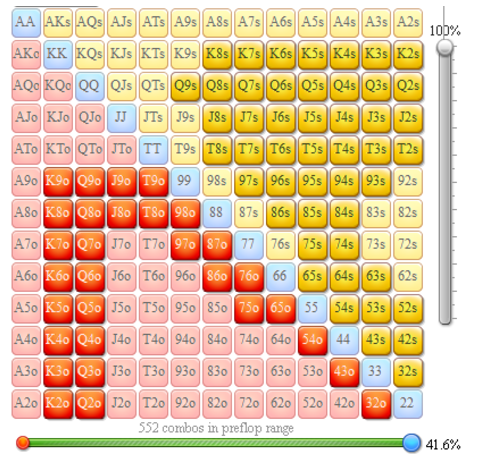 Как добрать с фулл-хаусом у пассивной рыбы? 2