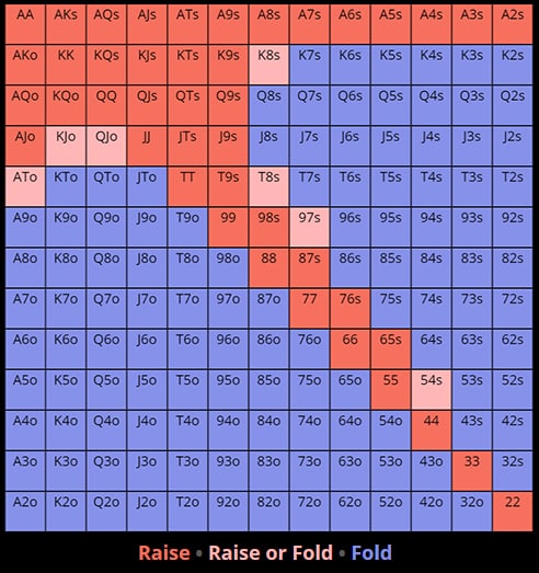 Хотите побить микролимиты? Запомните эти советы 5