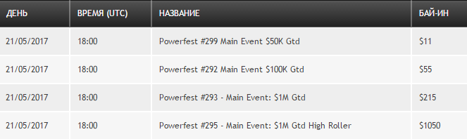 PartyPoker: Приготовьтесь к беспрецедентным турнирам POWERFEST! 1