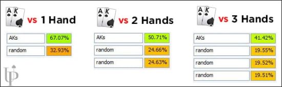 Когда следует ставить в мульти-потах 1