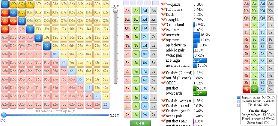Карманные пары в мульти-поте против сквиза MSS-регуляра 2