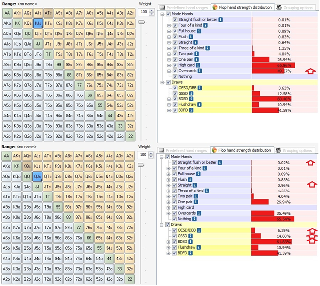 Практика защиты диапазона открытия на пре-флопе. ч2 3