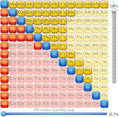 Игра против лузового оппонента в 3-бет банке без позиции с инициативой 1