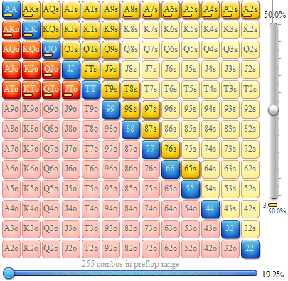 Игра против лузового оппонента в 3-бет банке без позиции с инициативой 2