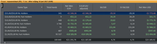 Советы топового регуляра по игре на ривере 1