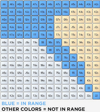 Подробное руководство по игре в мульти-потах. ч.1 1