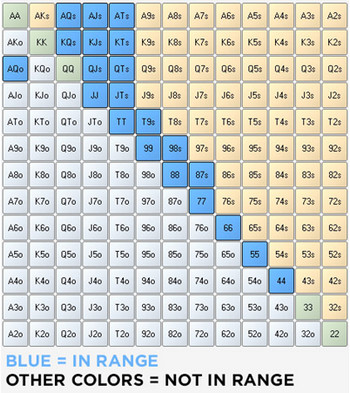 Подробное руководство по игре в мульти-потах. ч.1 2